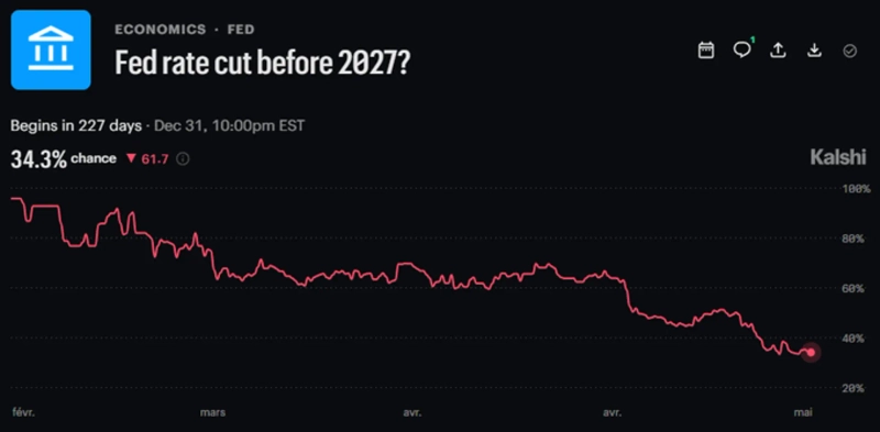 Photo: Screenshot from Walter Bloomberg's X account