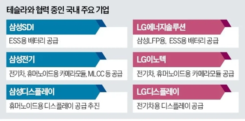 写真:韓国経済新聞