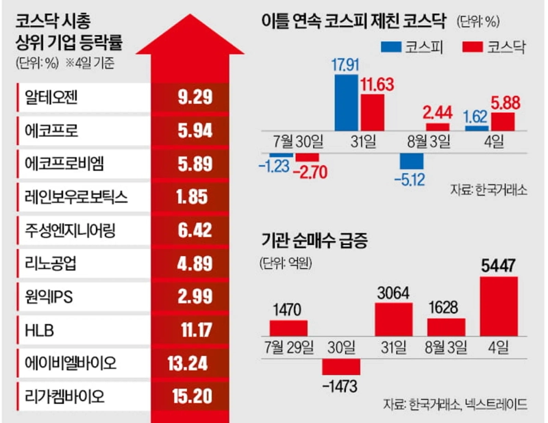 写真:韓国経済新聞