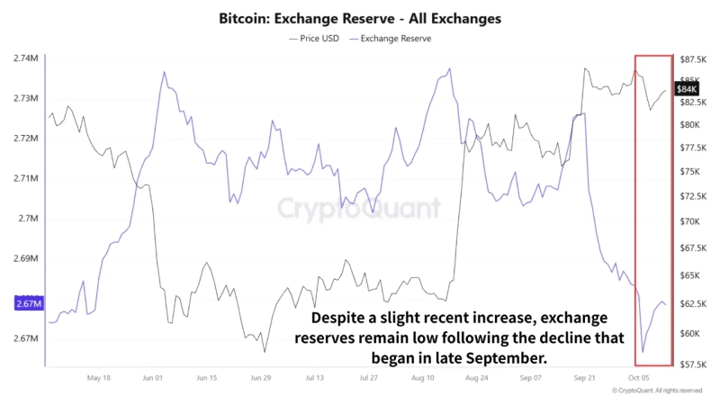 Photo: Screenshot from CryptoQuant Quicktake