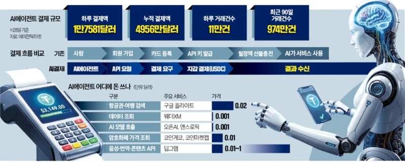 Photo: Korea Economic Daily