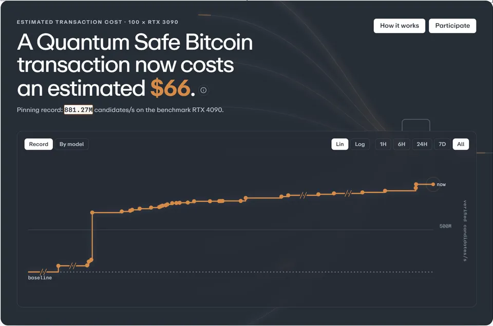 Bitcoin Quantum-Attack Defense Cost Falls 79% to Below $67 Per Transaction