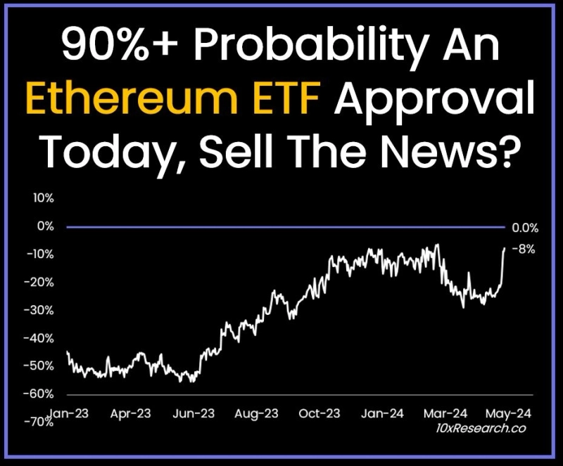 출처=10X 리서치 캡처