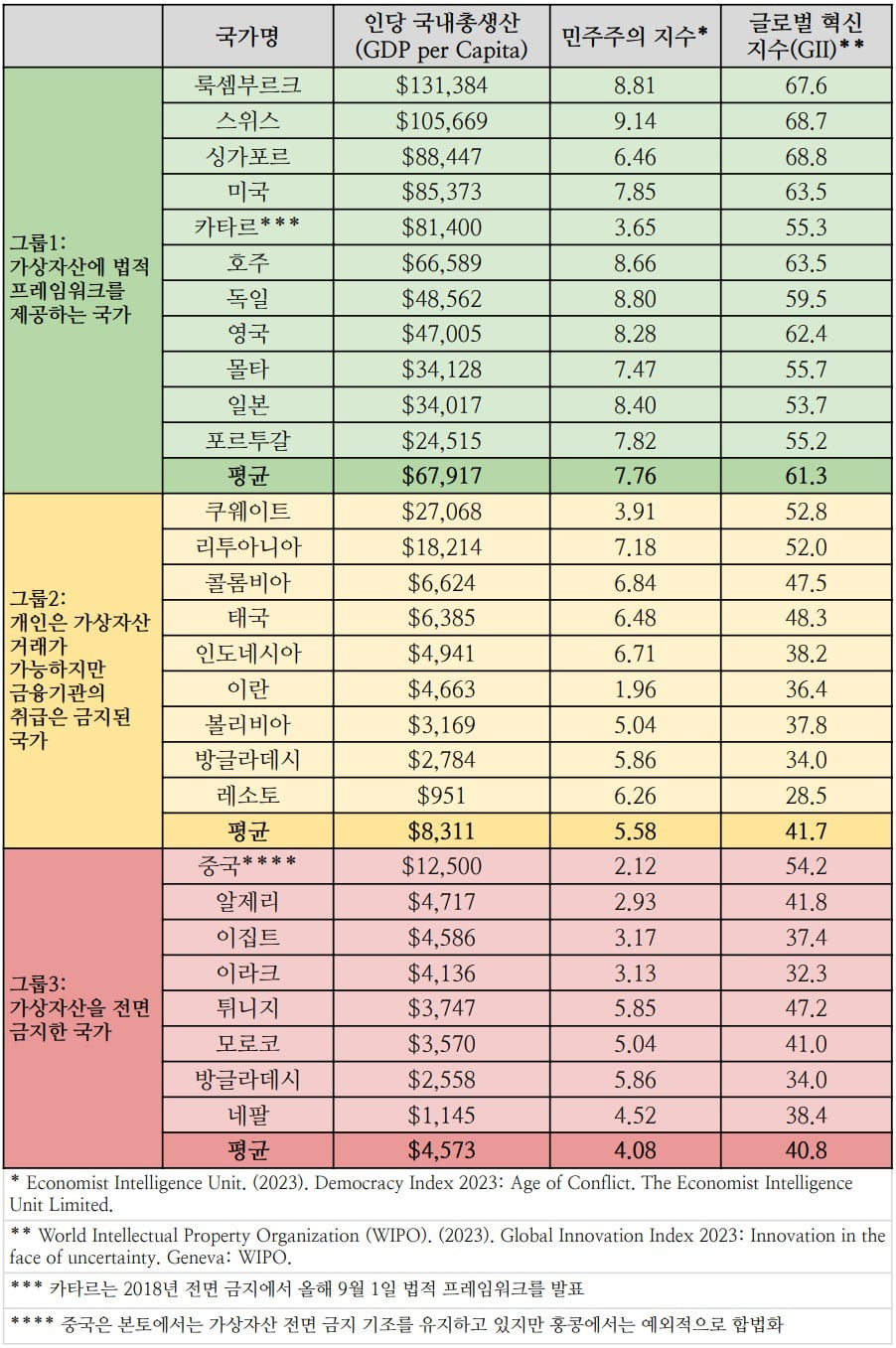 한국 선진국 맞아?…