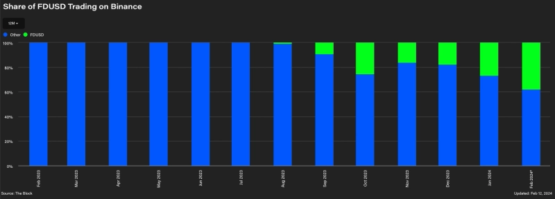출처=The Block Pro Data Dashboard 캡처