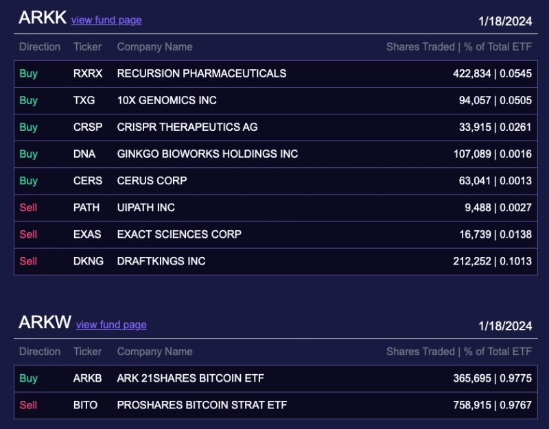 출처=아크 인베스트 데일리 X