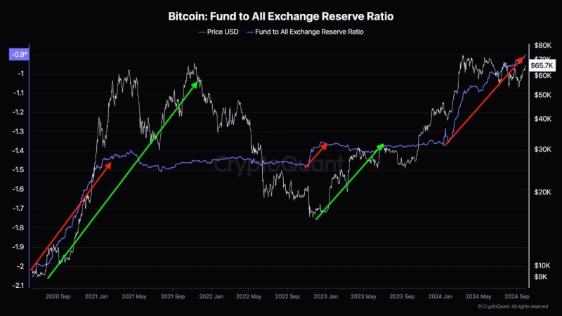사진=크립토퀀트