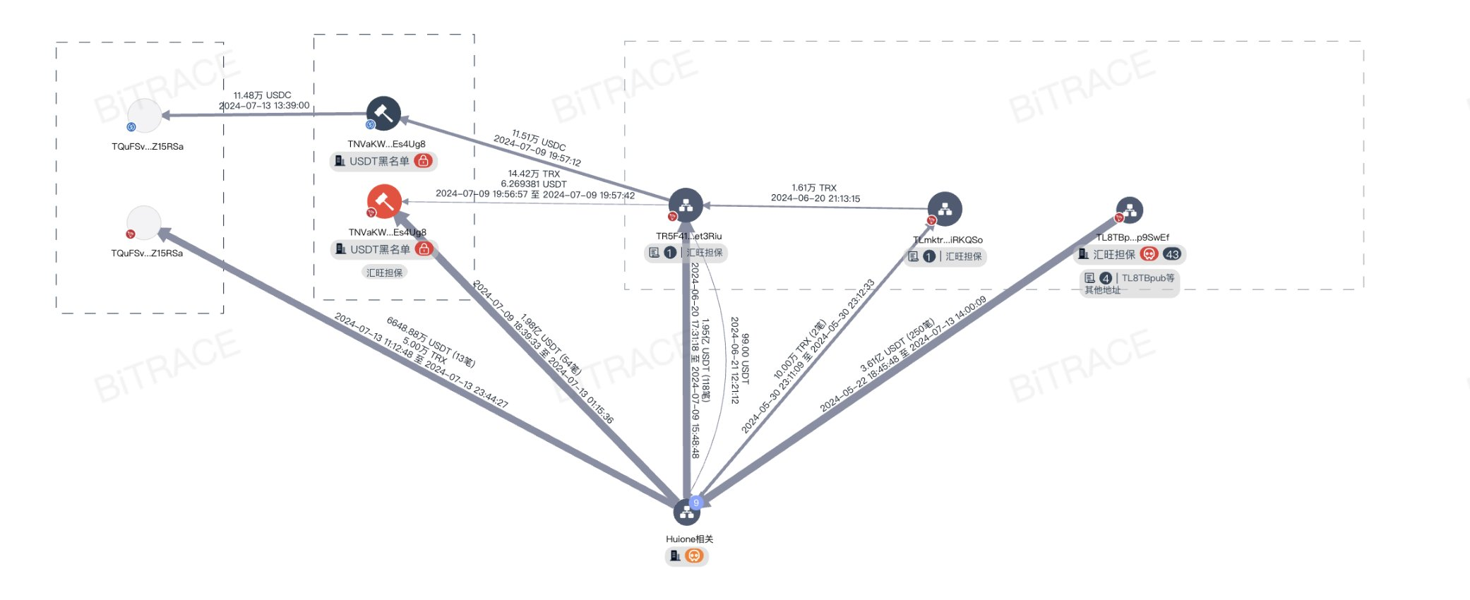 테더, 캄보디아 후이원 관련 주소 동결…2962만달러 상당