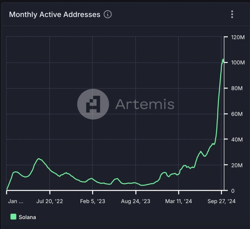 출처=솔라나플로어X 캡처