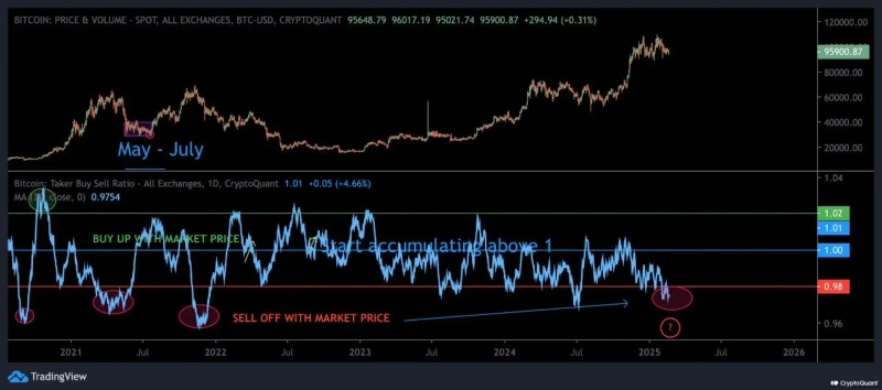 사진=크립토퀀트