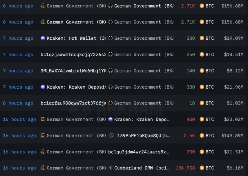 출처=룩온체인캡처