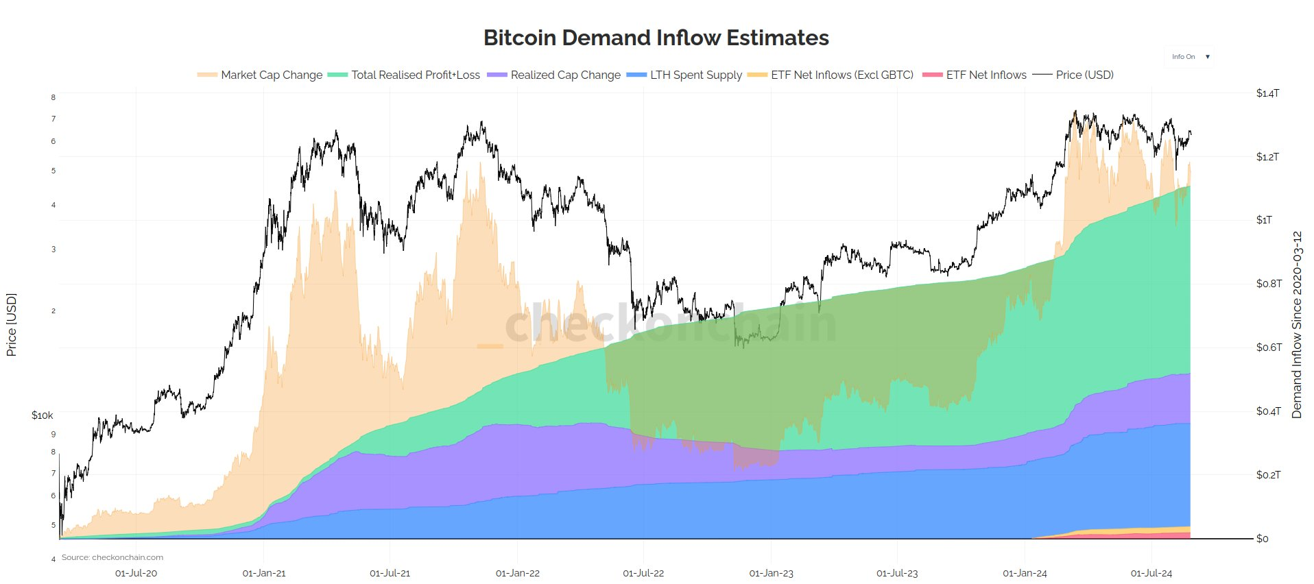 비트코인 현물 ETF, 시장서 최대 20% 비중 차지