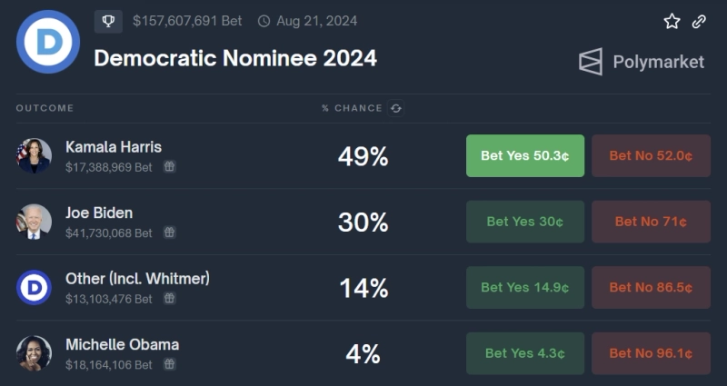 사진=폴리마켓 캡쳐