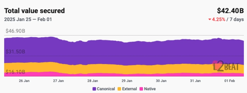 사진 = 엘투비트 캡쳐