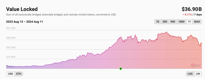 사진 = 엘투비트 캡쳐