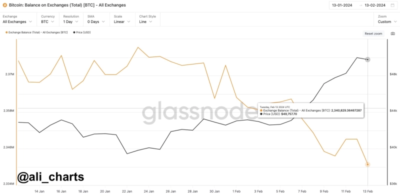 출처= 글래스노드 / 알리X캡처