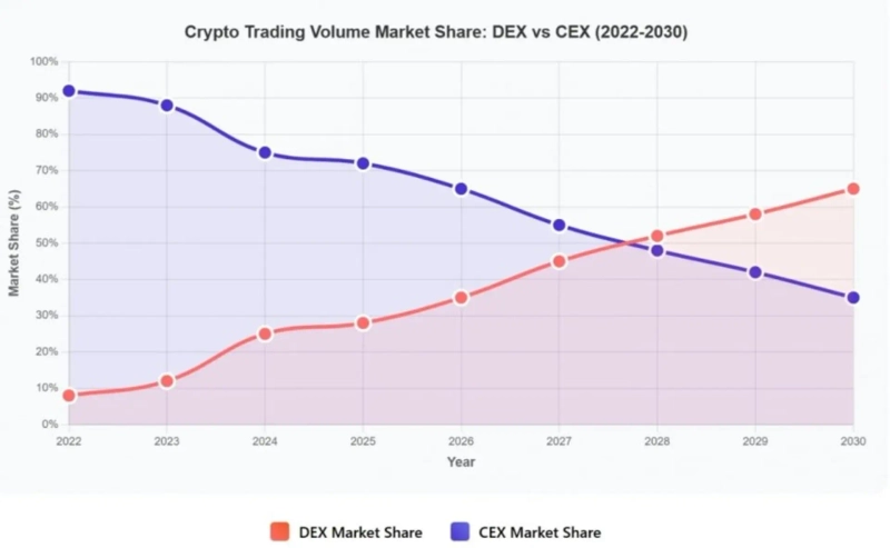 写真=Hashed Medium