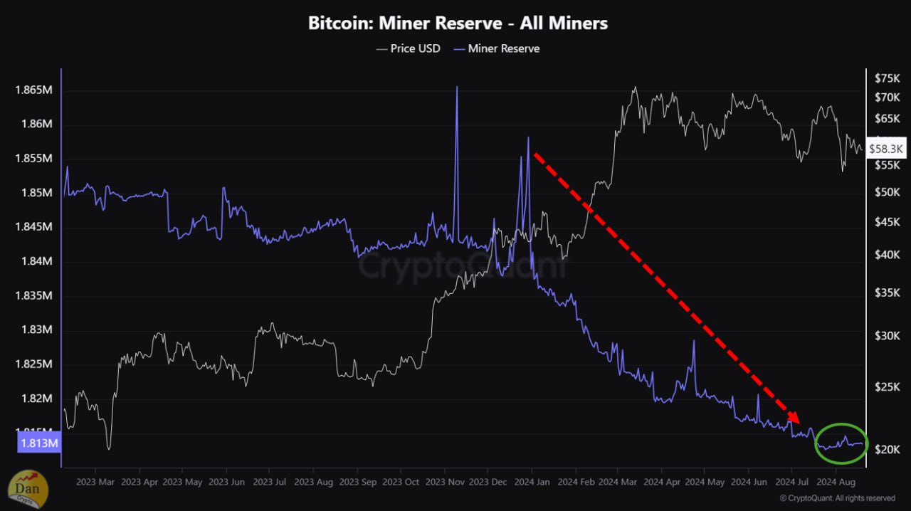 비트코인, 지난달 말부터 채굴자 매도 압력 크게 감소해