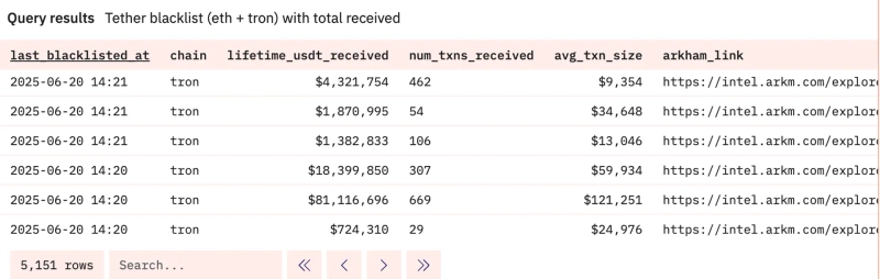 出典=デューン・アナリティクス