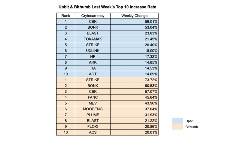 写真=INFクリプトラボ / データ=アップビット、ビッサム