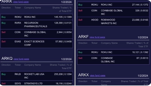 출처=아크인베스트데일리X