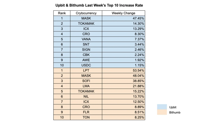 写真=INFCL / データ=アップビット、ビッサム