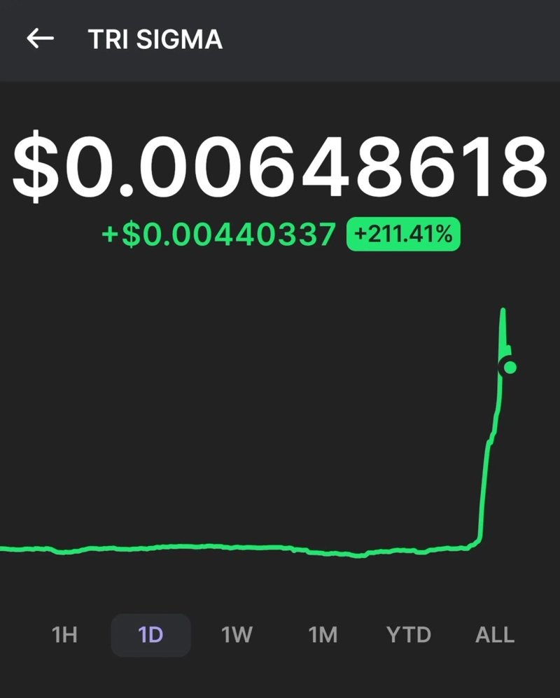 오늘의 글로벌 관심 코인] 뱅크알·버블맵·페페 外