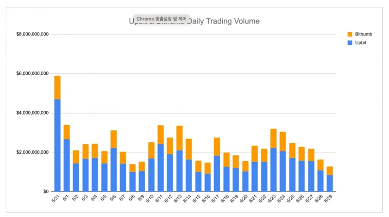 写真=INF Crypto Lab / データ=CoinGecko