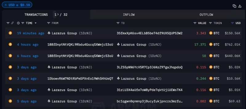 출처= 아캄 인텔리전스 X