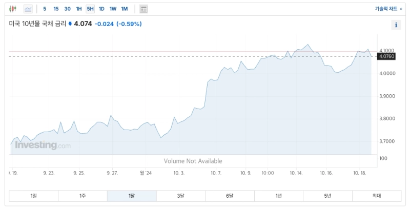 사진 = 인베스팅닷컴 캡쳐