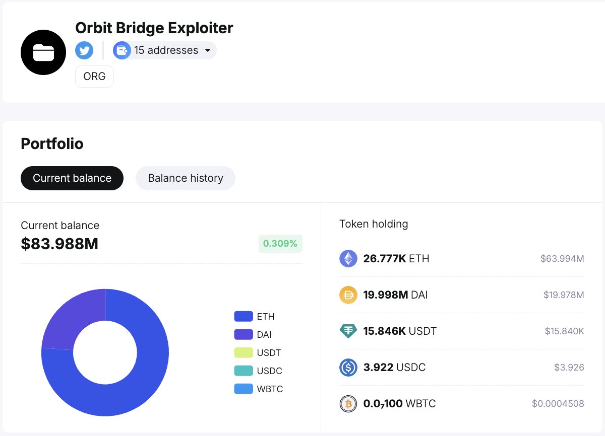 오르빗 해커 주소, 테더와 랩비트코인을 이더리움으로 바꿔