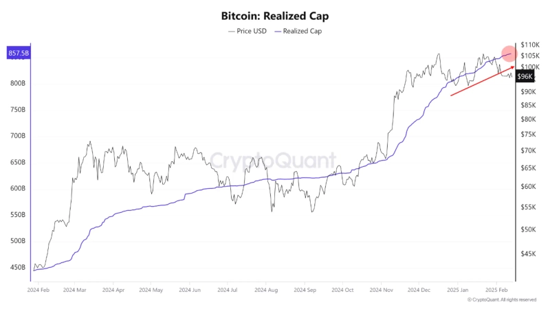Image = CryptoQuant QuickTake Capture