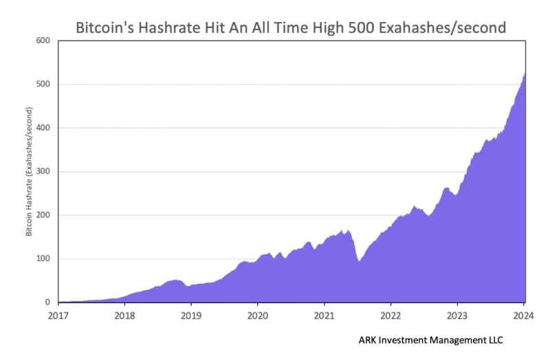 출처= 야신 엘만드라 X