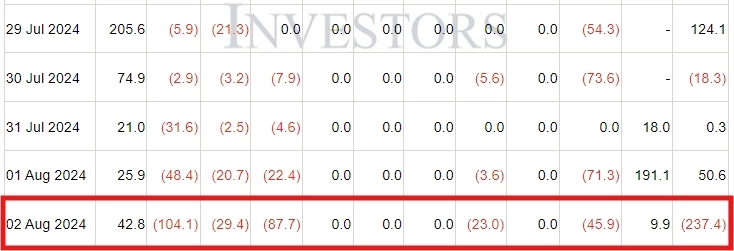 사진=파사이드 인베스터 캡쳐
