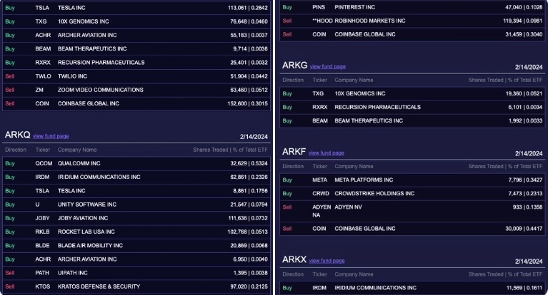 출처=아크인베스트데일리X
