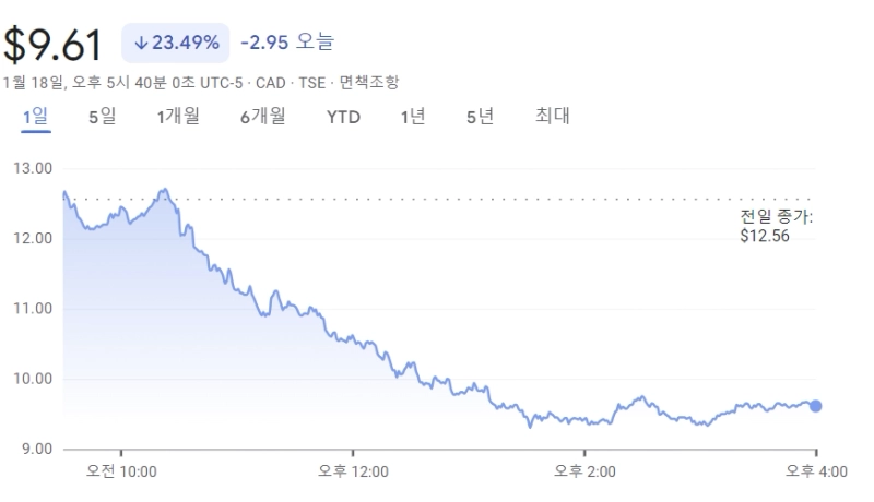 출처= 구글파이낸스 캡처