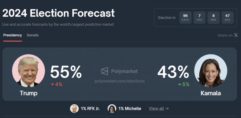 사진=폴리마켓 갈무리