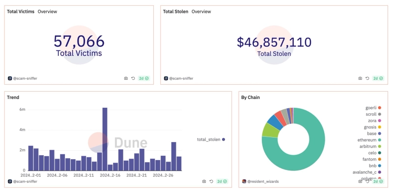 사진=스캠 스나이퍼 엑스(X)