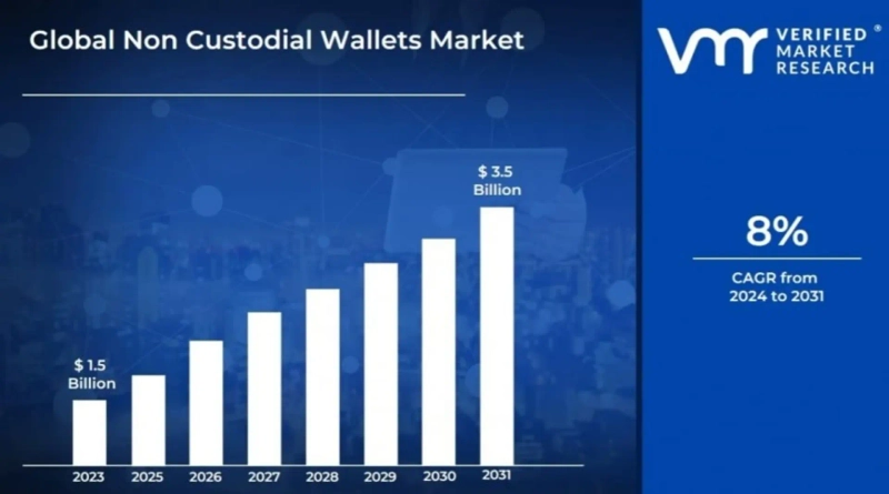 写真=Verified Market Research