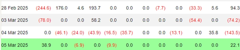 사진=파사이드 인베스터 캡쳐