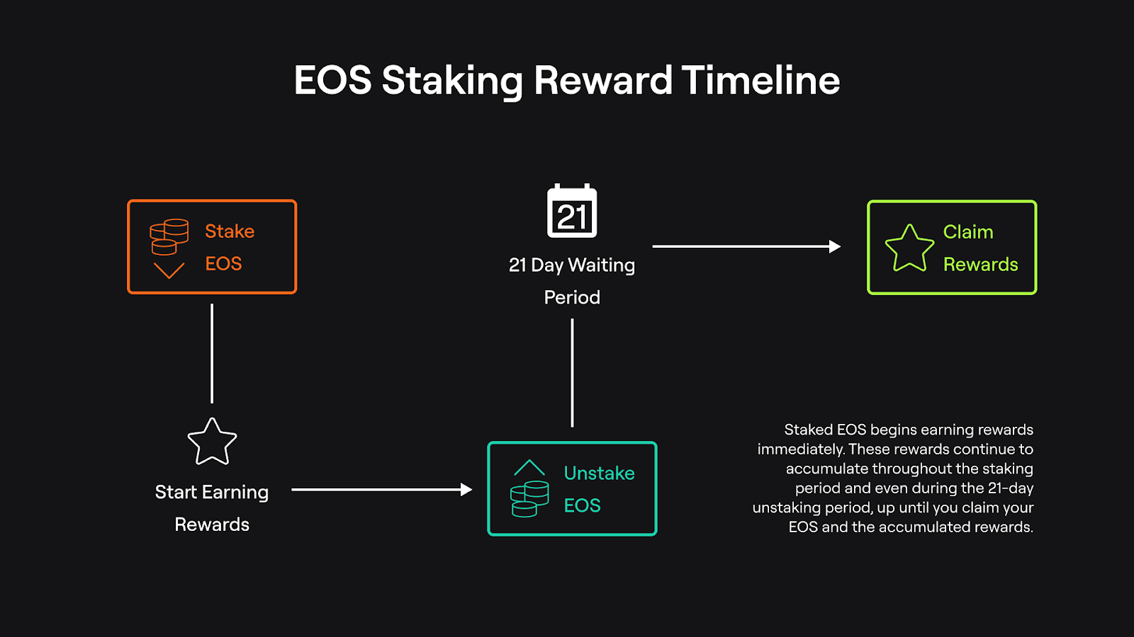 이오스 코인 홈페이지 (89) 사진