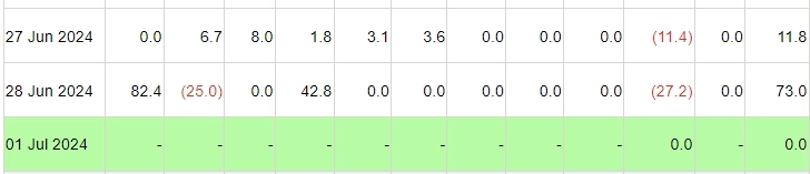 사진=파사이드 인베스터 캡쳐