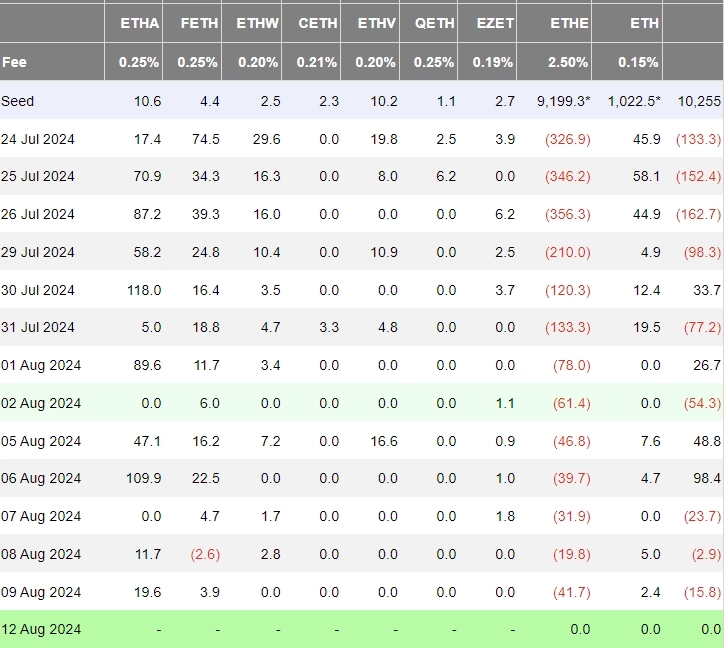 사진=파사이드 인베스터 캡쳐