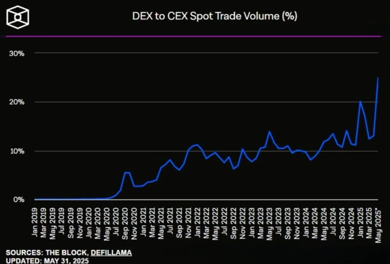 写真=The Block, DeFiLlama
