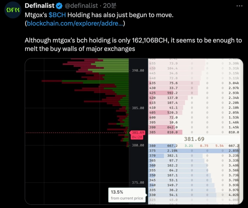 출처=디파이널리스트 X
