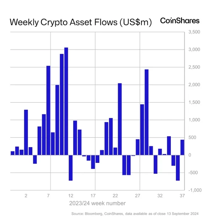 사진 = 코인셰어즈 보고서 캡쳐