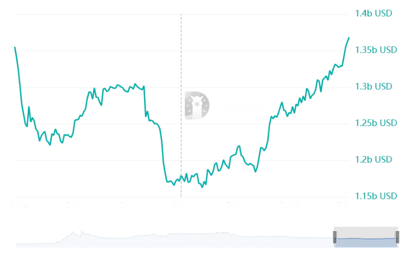 출처=디파이라마 캡처