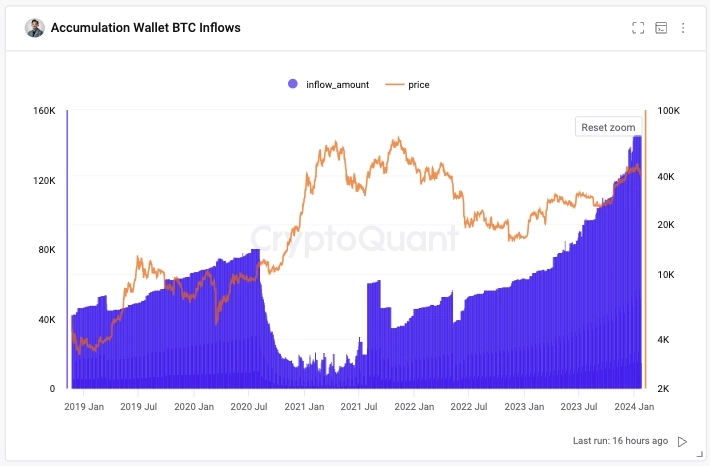 사진 = 주기영 크립토퀀트 대표 엑스 캡쳐