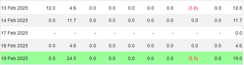 사진=파사이드 인베스터 캡쳐