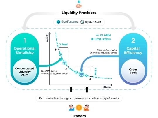사진=신퓨처스 웹사이트 갈무리